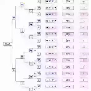 Tree Diagram